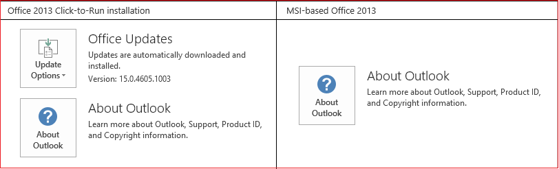 CTR und MSI